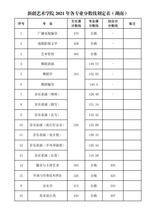 山东曲阜高考前培训文化课哪里最好