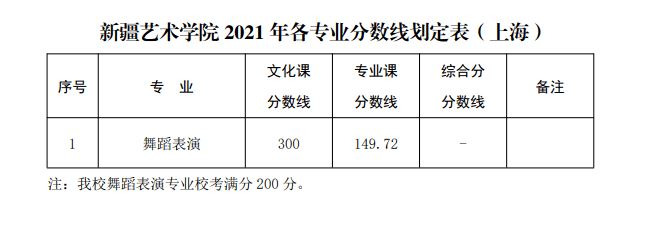 山东曲阜高考前培训文化课哪里最好