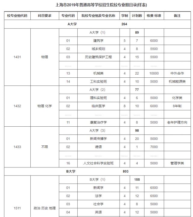 2021年高考怎样选科目