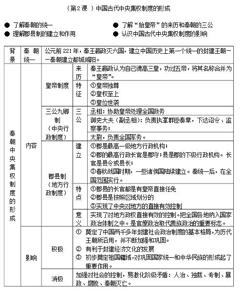 高考历史必背知识点,2021高考历史必背知识点