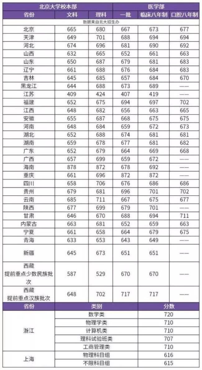 河南高考卷子和哪个省样