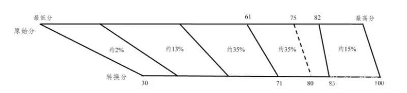 广西省2022届高三学生是新高考吗