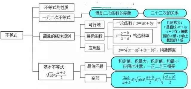 高中数学知识点,高中数学重点知识归纳