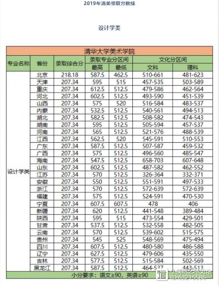 艺术史论高考2022清华大学