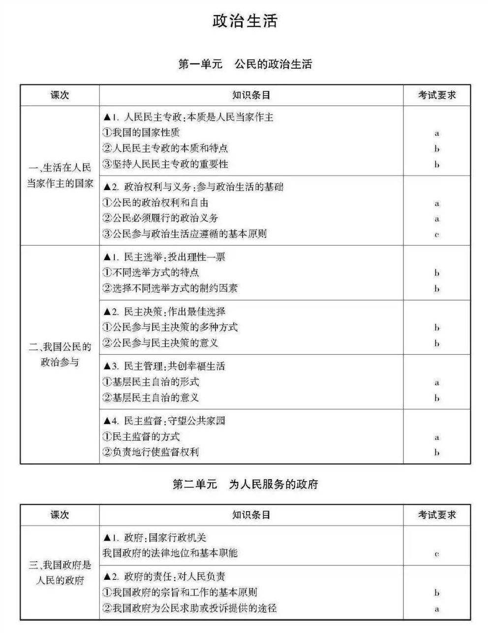 2021浙江数学高考范围