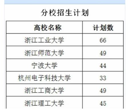 2022浙江高考专项计划