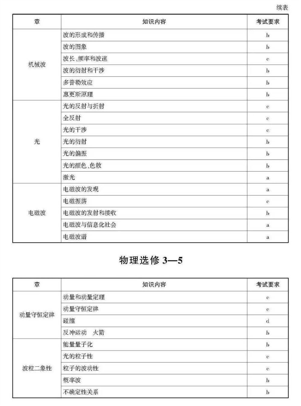 2021浙江数学高考范围