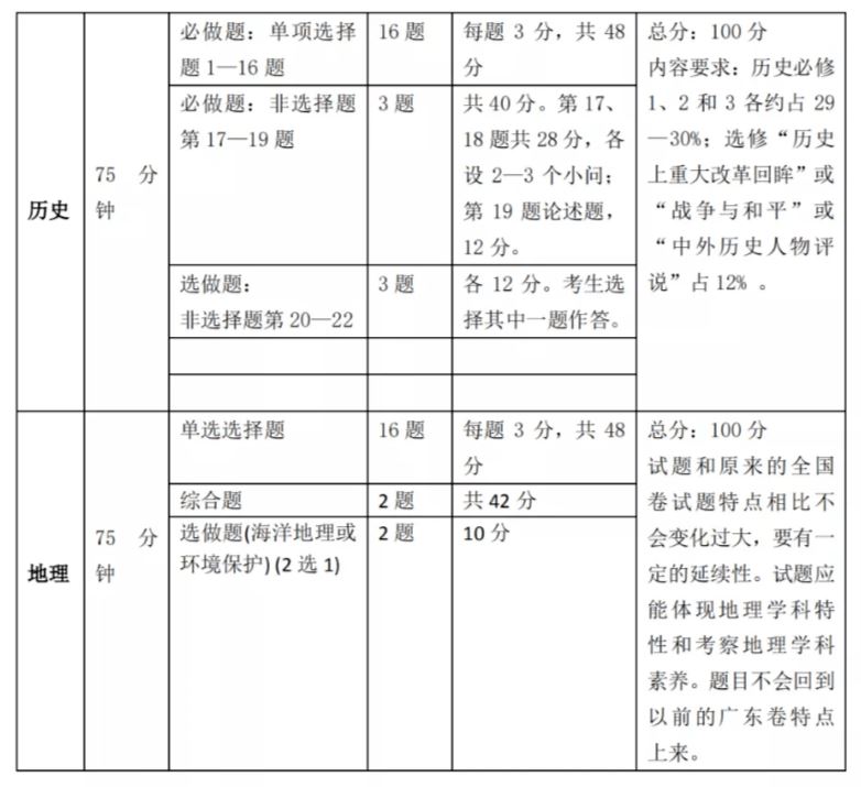 新高考题型变化2021湖南