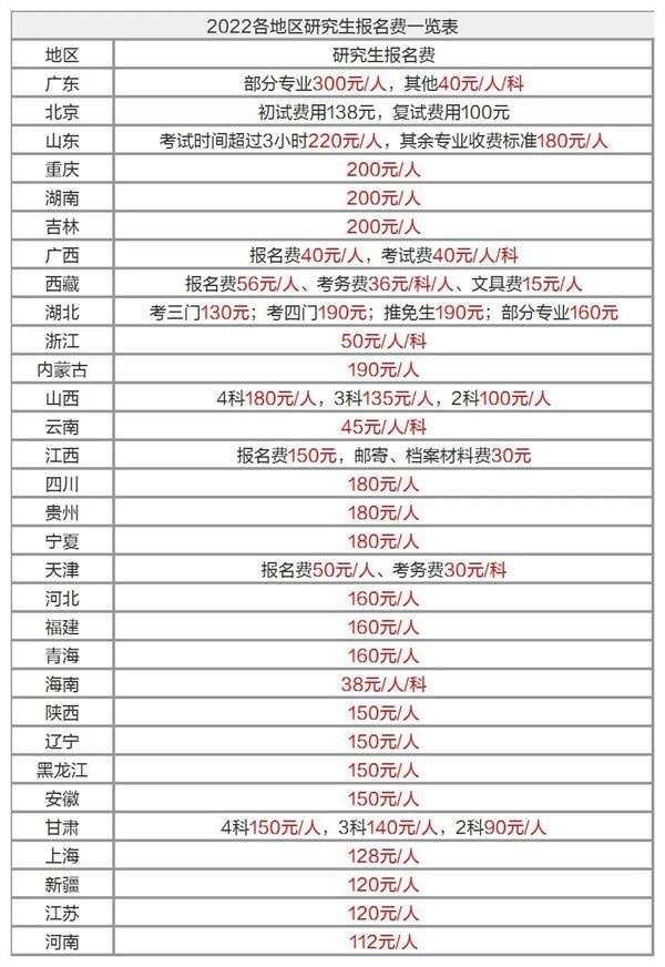 浙江高考报名费多少钱2022