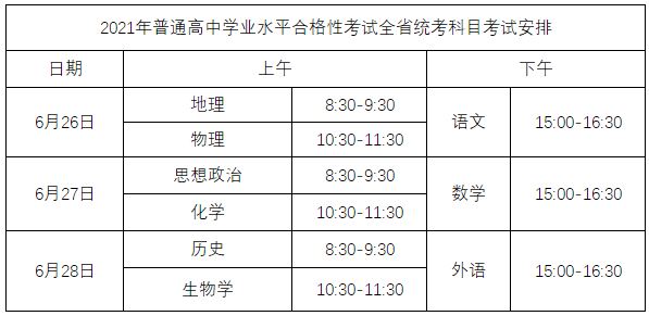 2021湖北高考合格性考试物理范围