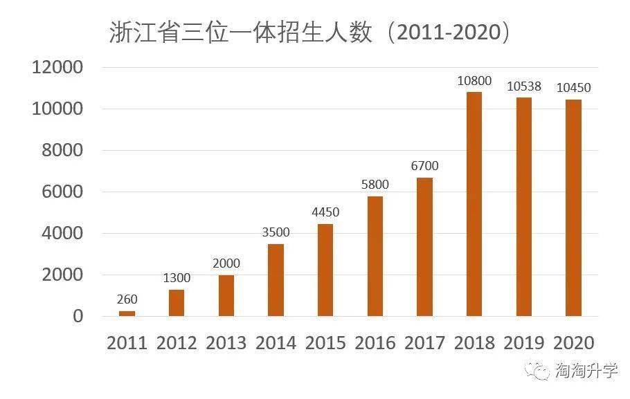 浙江2021届高考生选考时间