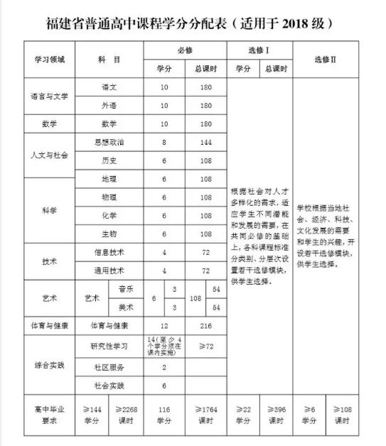 2021福建新高考是自主命题吗