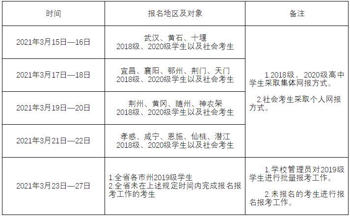 2021湖北高考合格性考试物理范围