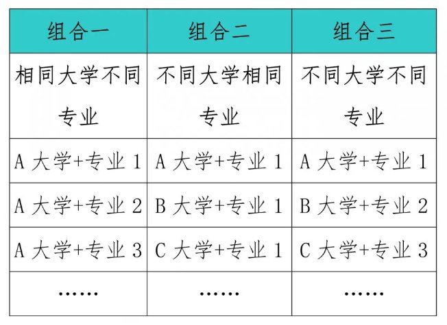 辽宁2021新高考志愿