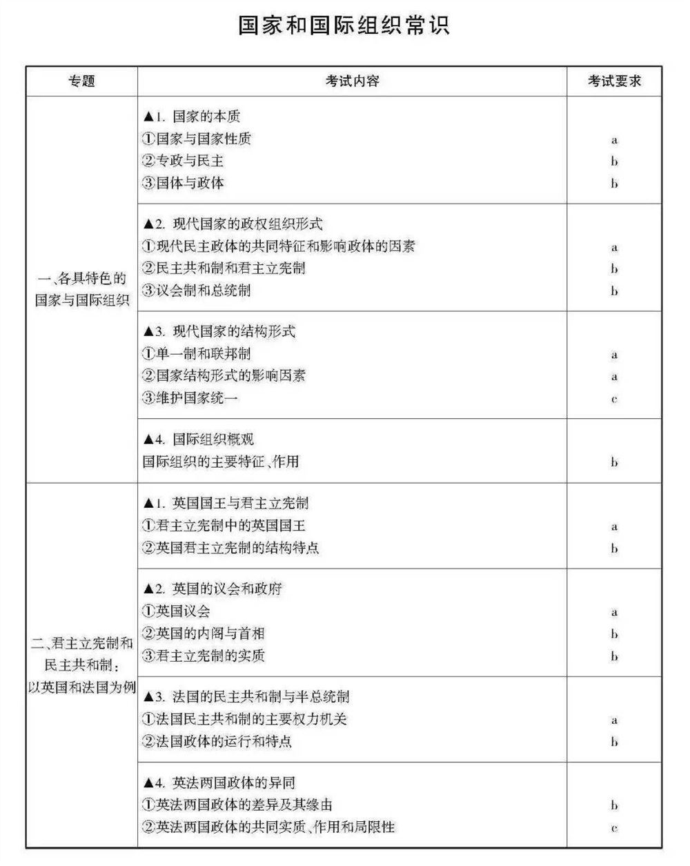 2021浙江数学高考范围