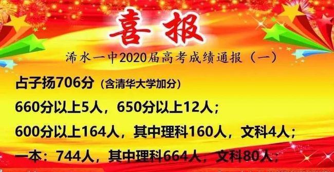 湖北黄梅黄冈2021年体考省体分数线高考