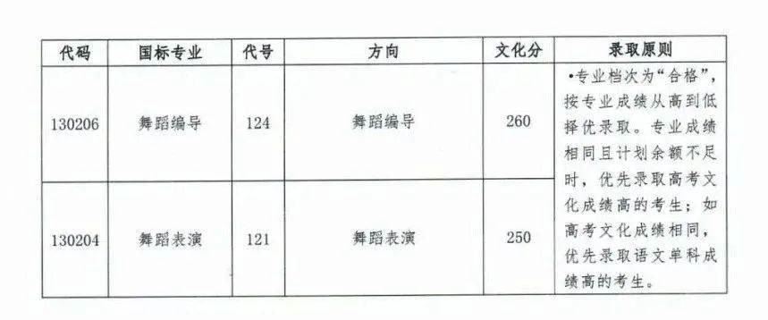 山东曲阜高考前培训文化课哪里最好