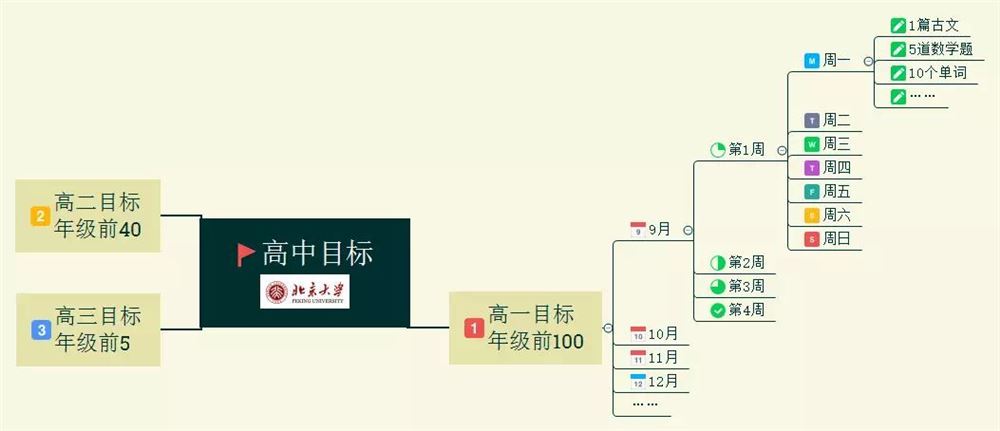 福建省2021高考赋分制