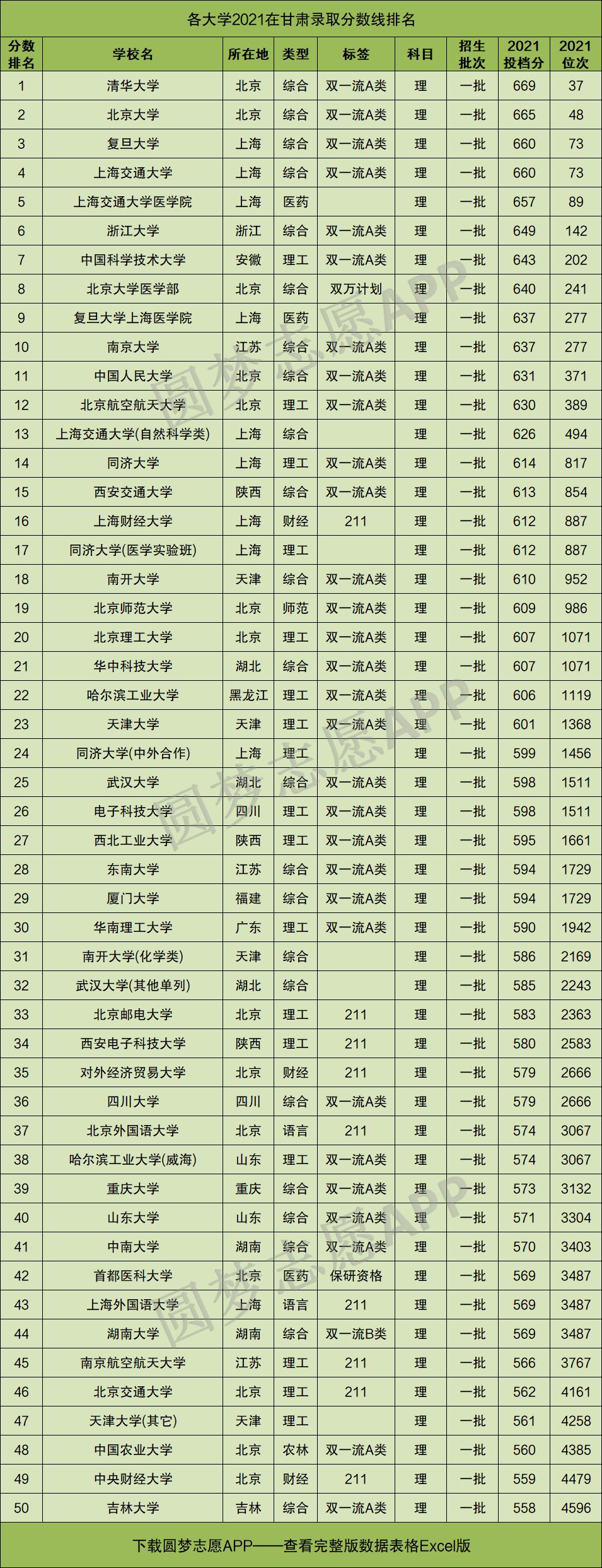 甘肃2022年高考文科分值内容