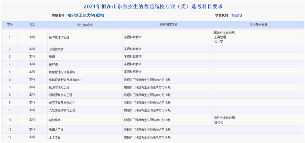 山西2021高考选考科目