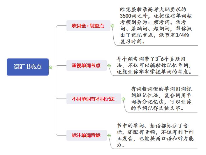 高三理科数学辅导书基础