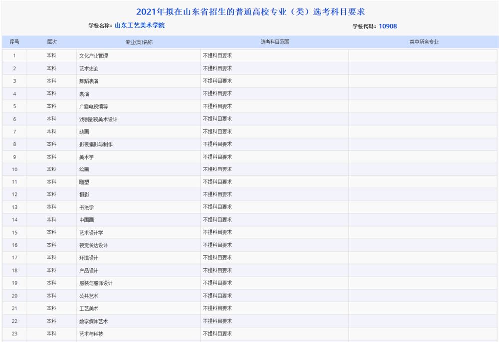 山西2021高考选考科目