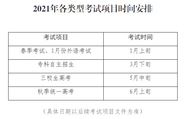 2021年上海高考结束