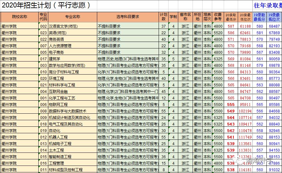 浙江2021届高考优势