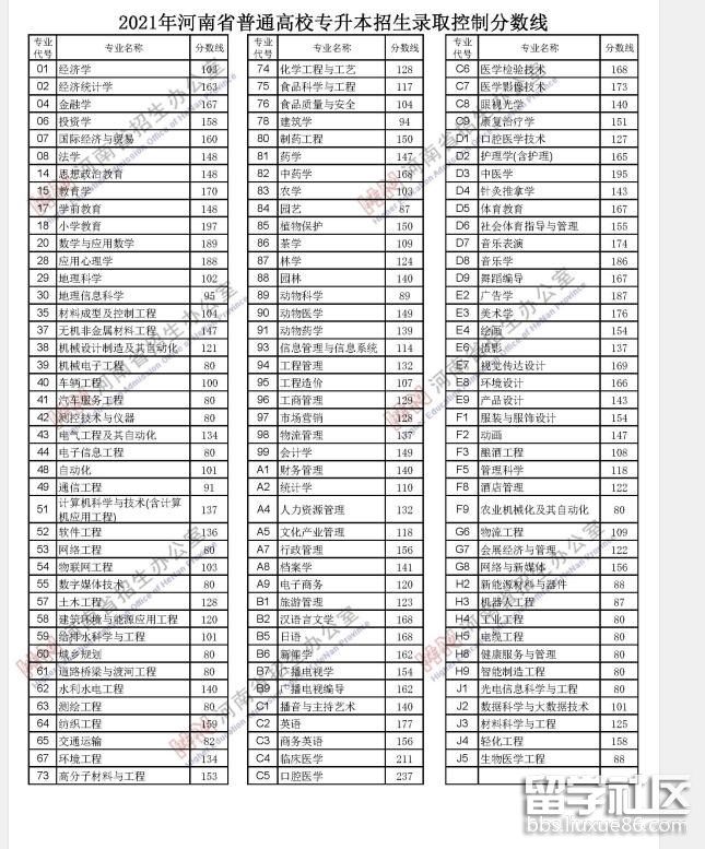 河南高考分数录取线2021