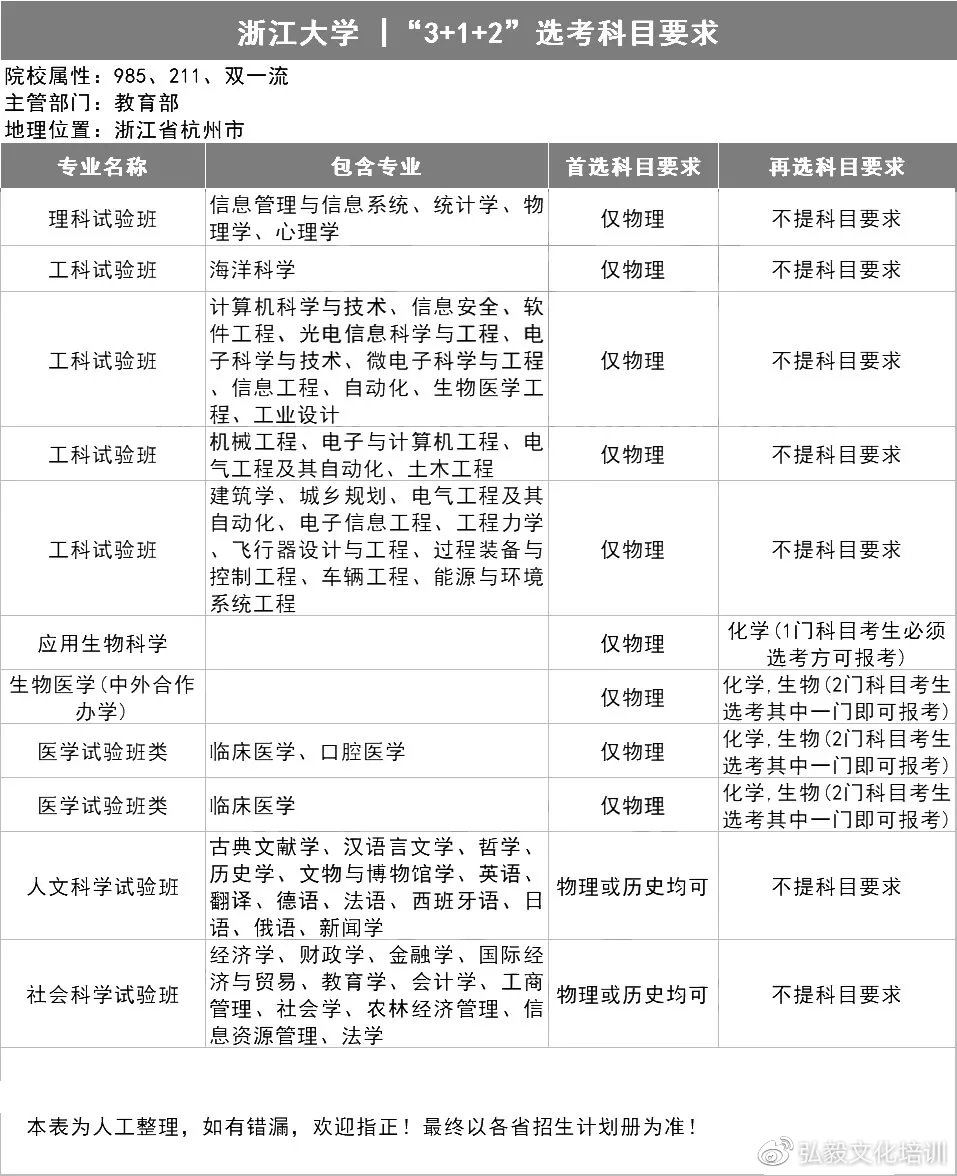 2021用新高考的省份