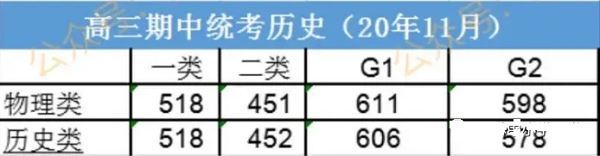 2021江苏高考零模成绩