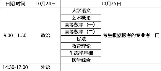 重庆成人高考考试时间