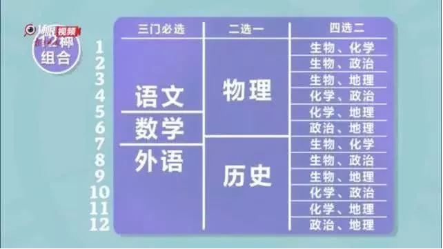 2022年江苏高考新政