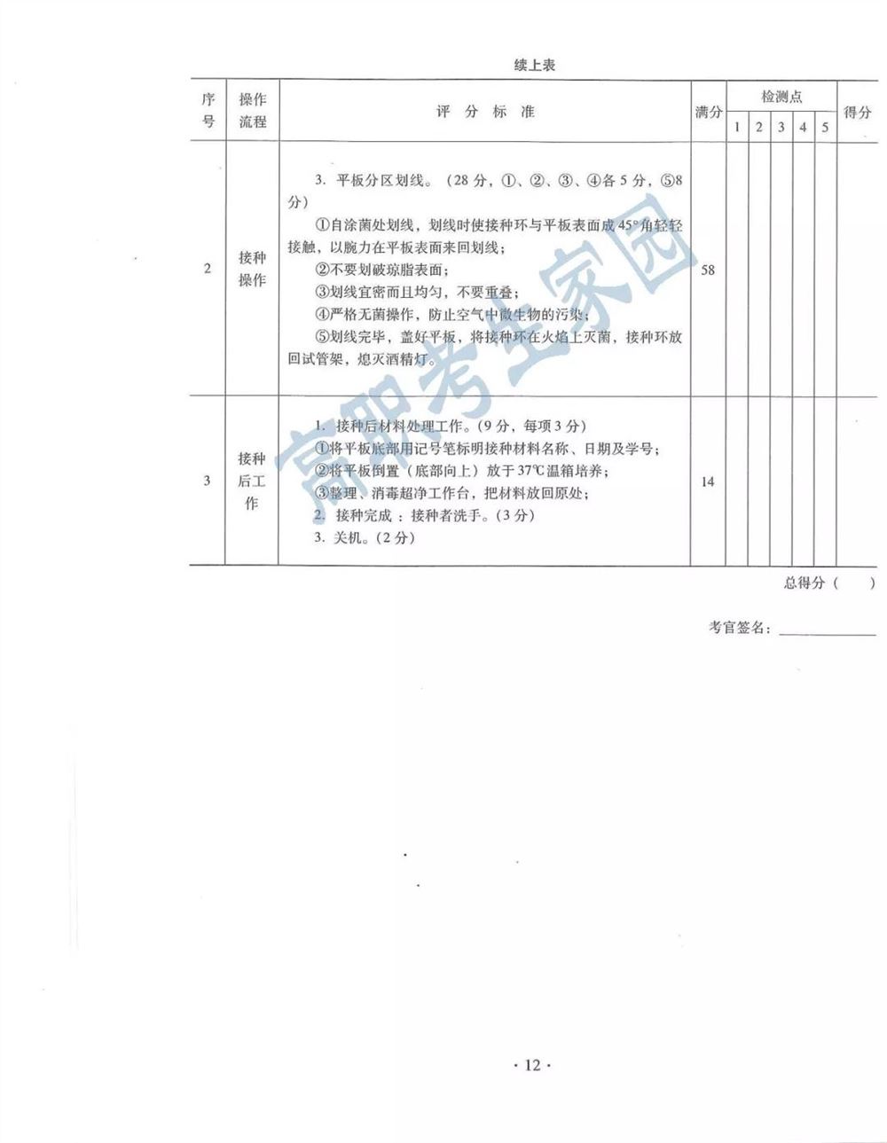 生物技术高职高考辅导班