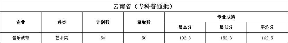 云南文山高考美术培训班