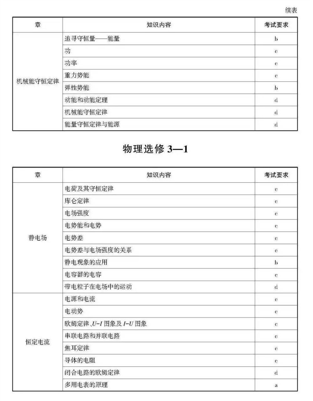 2021浙江数学高考范围