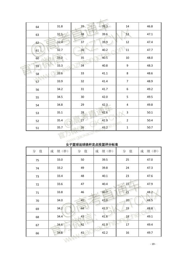 2022江西高考体育项目评分