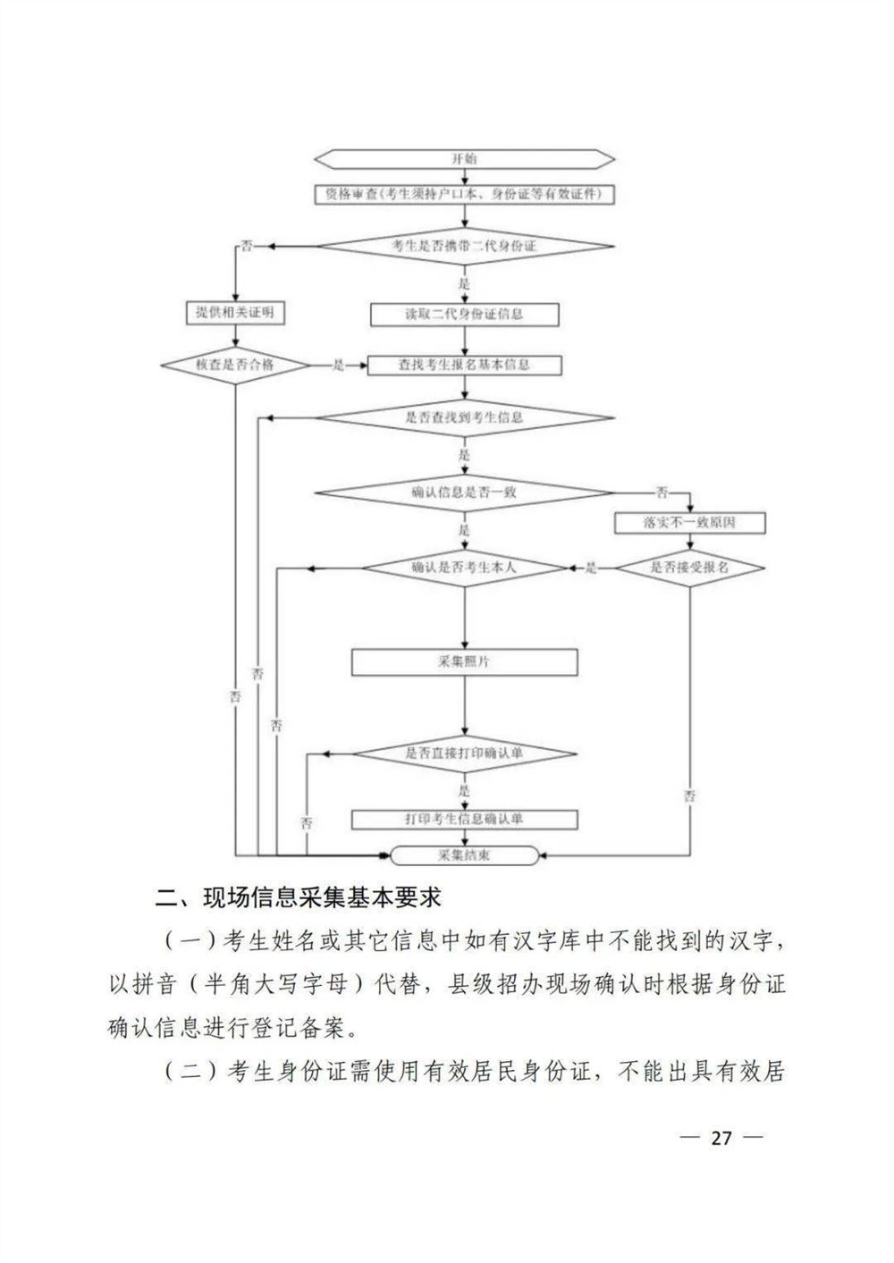 2021年高考听力报名网