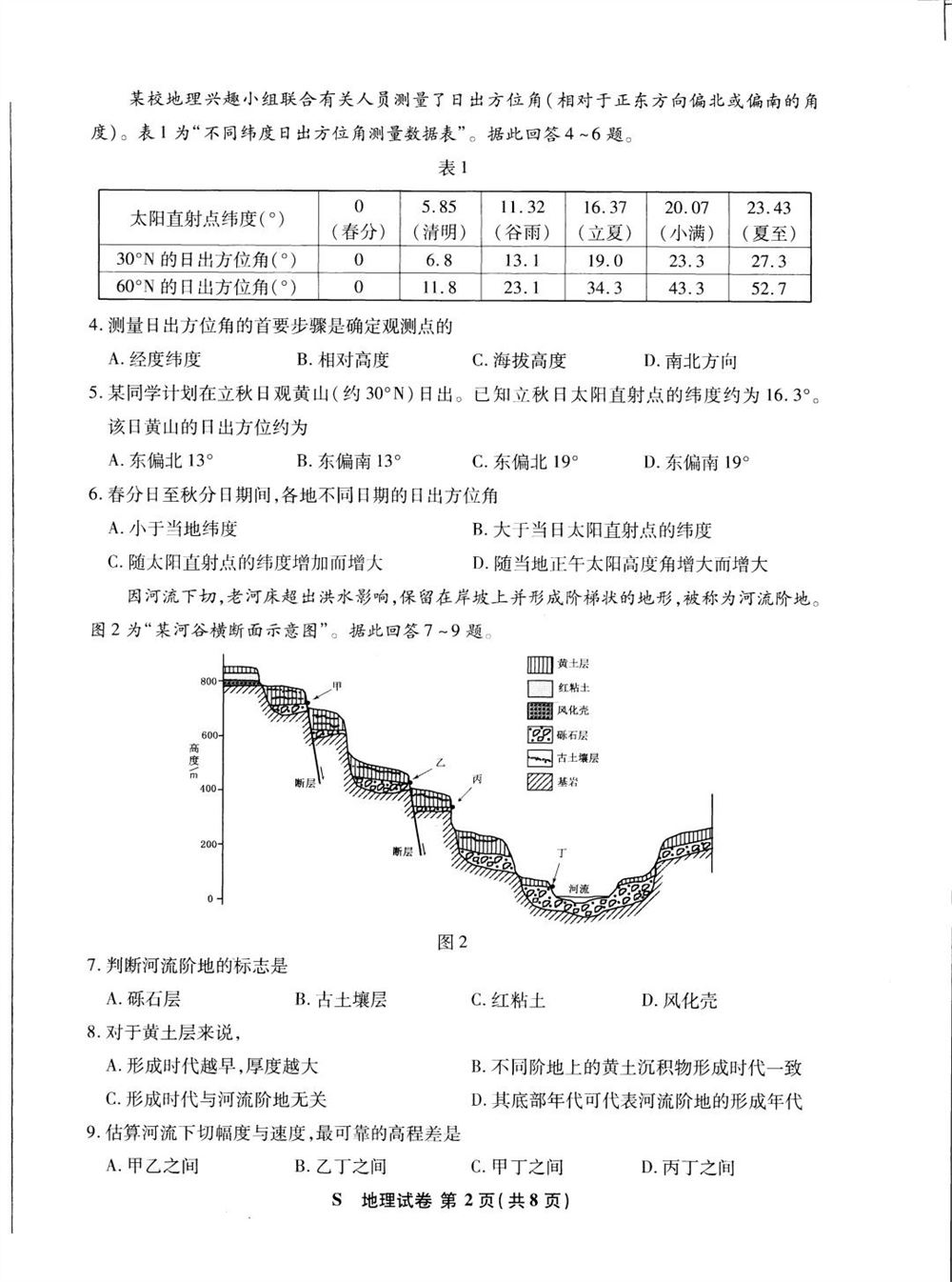 2021届江苏新高考生物