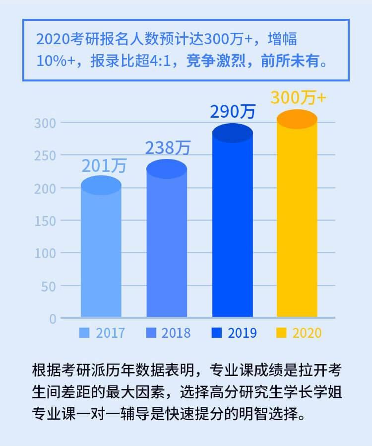 浙江传媒学院高三辅导班