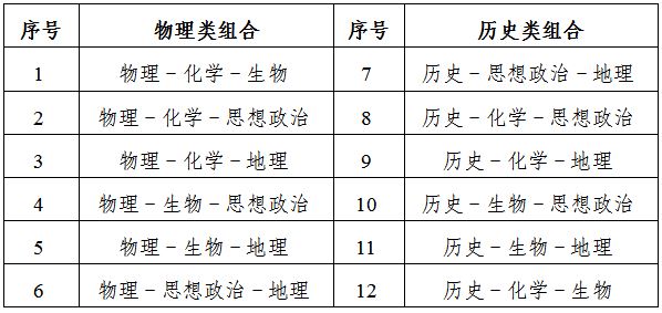 江苏2022年高考补报名时间