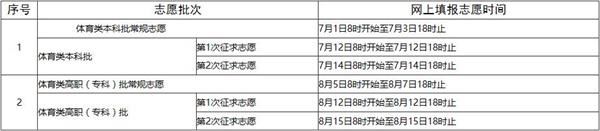 福建省高考填报志愿时间