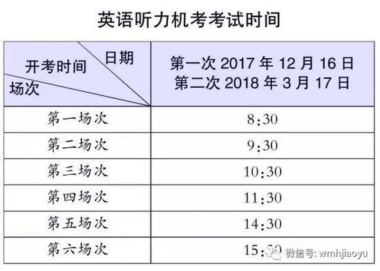 2022北京高考外语专业