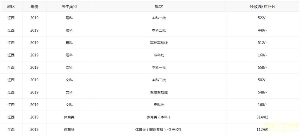 隔了年能报考江西省高考吗2021年