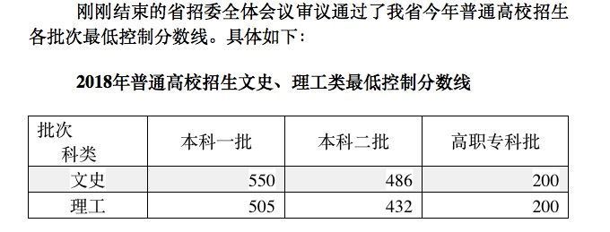 今年安徽高考分数线是多少