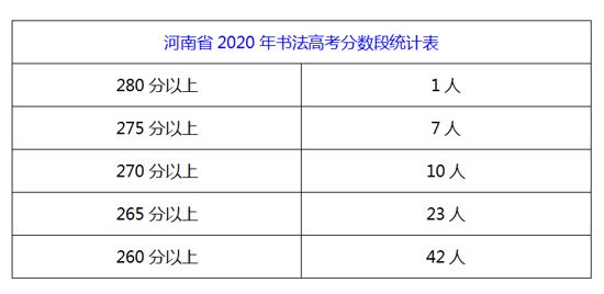 郑州老墨坊书法高考培训机构