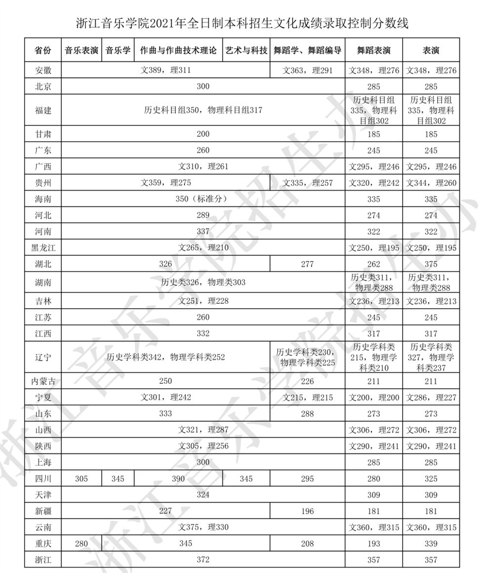 山东曲阜高考前培训文化课哪里最好