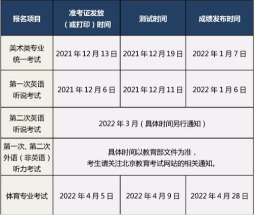 2022北京高考模时间