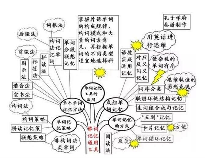 2021年云南高考听力查分