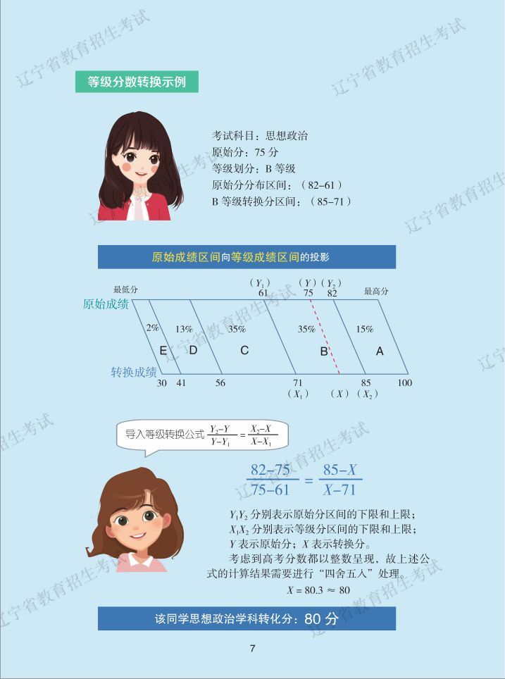 辽宁省2021新高考改革